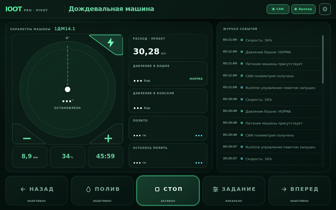 Наблюдения: 1 — состояние и положение; 2 — проектный расход; 3 — давление в башне