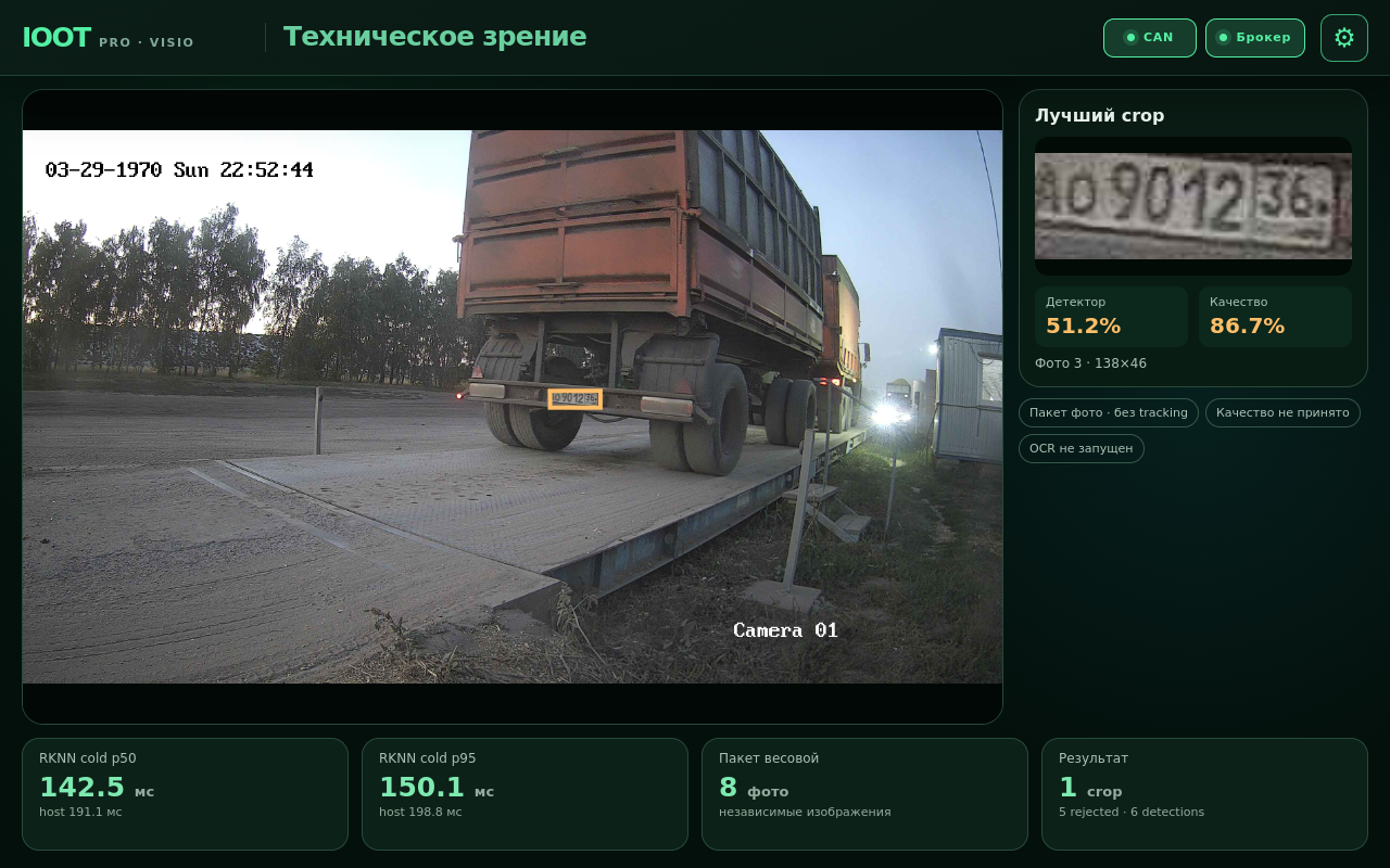 Панель 1280 на 800: реальный кадр грузовика на весовой, лучший crop, состояния качества и метрики пакета